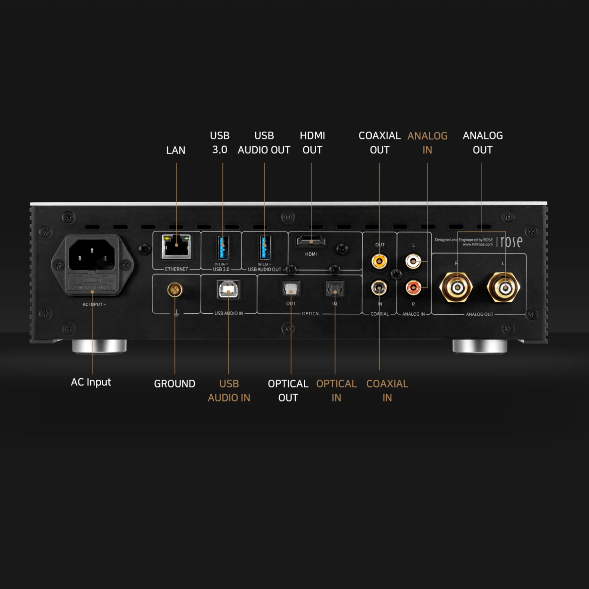 HiFi ROSE RS250A High Performance Network Streamer - Image 3