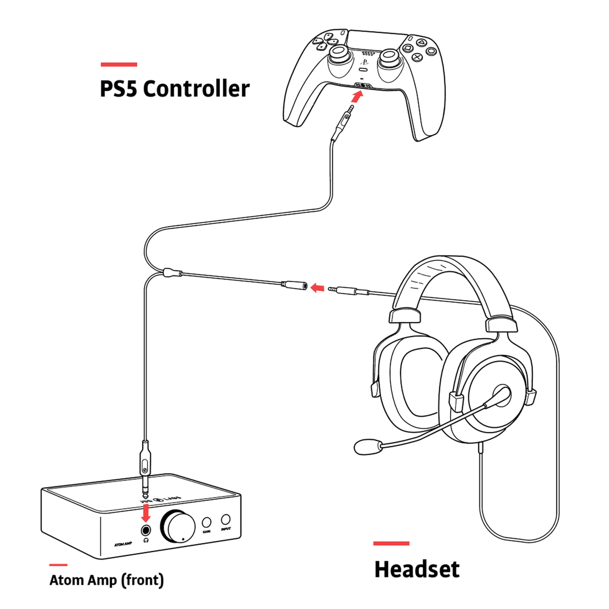 JDS Labs Premium Headset Cable for PS5 - Image 5